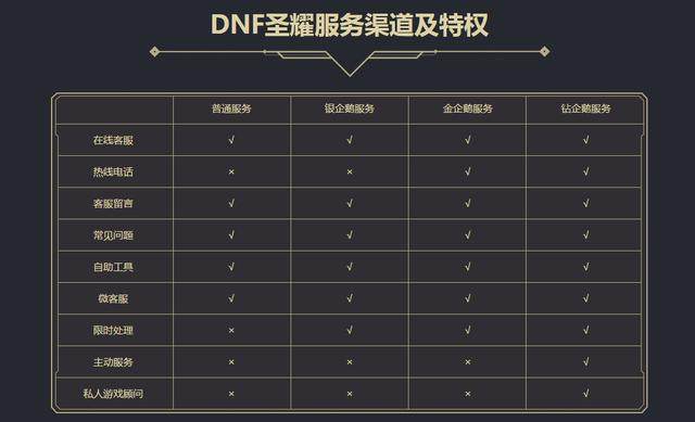 地下城私服鸿祥登入器 地下城私服鸿祥登入器
